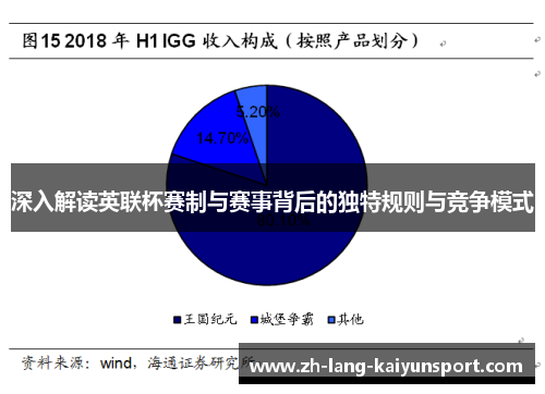 深入解读英联杯赛制与赛事背后的独特规则与竞争模式 深入解读英联杯赛制与赛事背后的独特规则与竞争模式