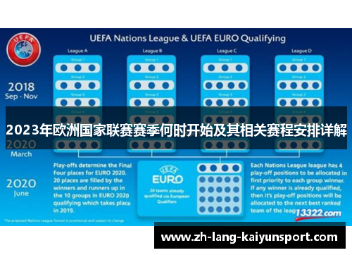 2023年欧洲国家联赛赛季何时开始及其相关赛程安排详解 2023年欧洲国家联赛赛季何时开始及其相关赛程安排详解