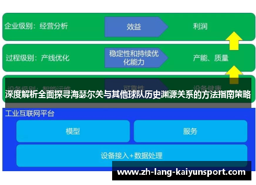 深度解析全面探寻海瑟尔关与其他球队历史渊源关系的方法指南策略