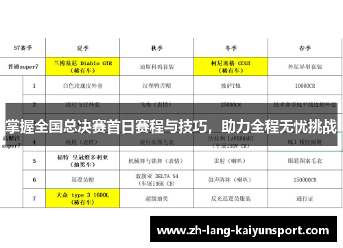 掌握全国总决赛首日赛程与技巧，助力全程无忧挑战